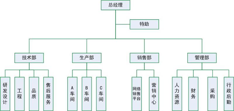 天露组织架构图.jpg