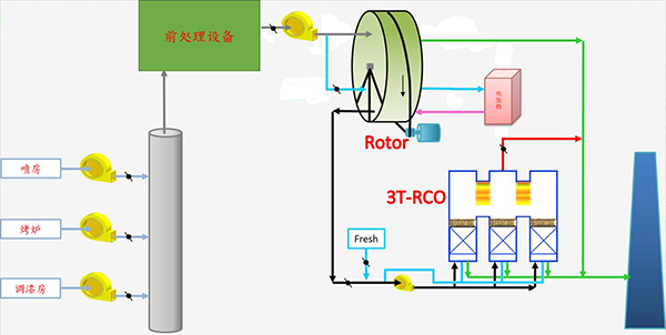 RCO废气处理设备.png